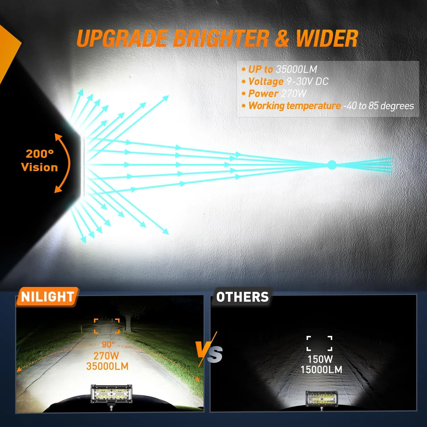 12 Inch 270W Side Shooter Triple Row Spot/Flood LED Light Bars