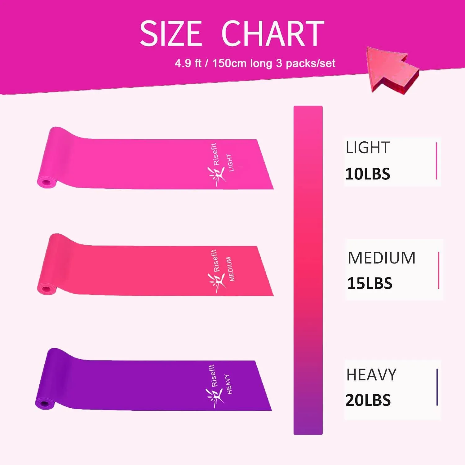 Therapy Flat Resistance Bands Set, Latex Free Flat Elastic Exercise Stretch Bands for Stretching, Flexibility, Pilates, Yoga, Ballet, Gymnastics, Rehab, Workout, Pink, Purple, Blue (3 Pack, 5 FT long)